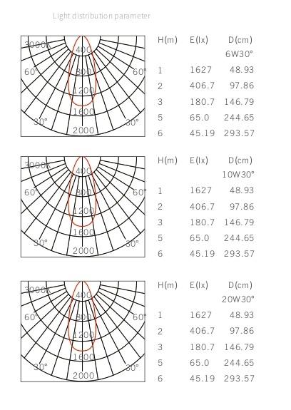 Встраиваемый светильник M4035W by Romatti