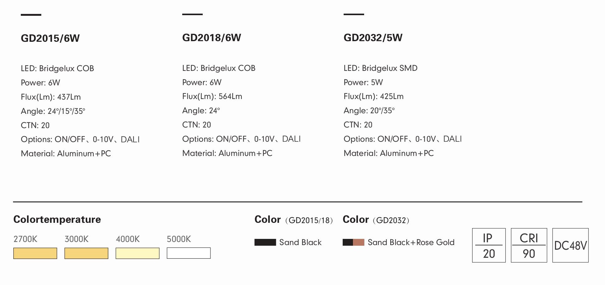 Трековый светильник PRATO-15 by Romatti