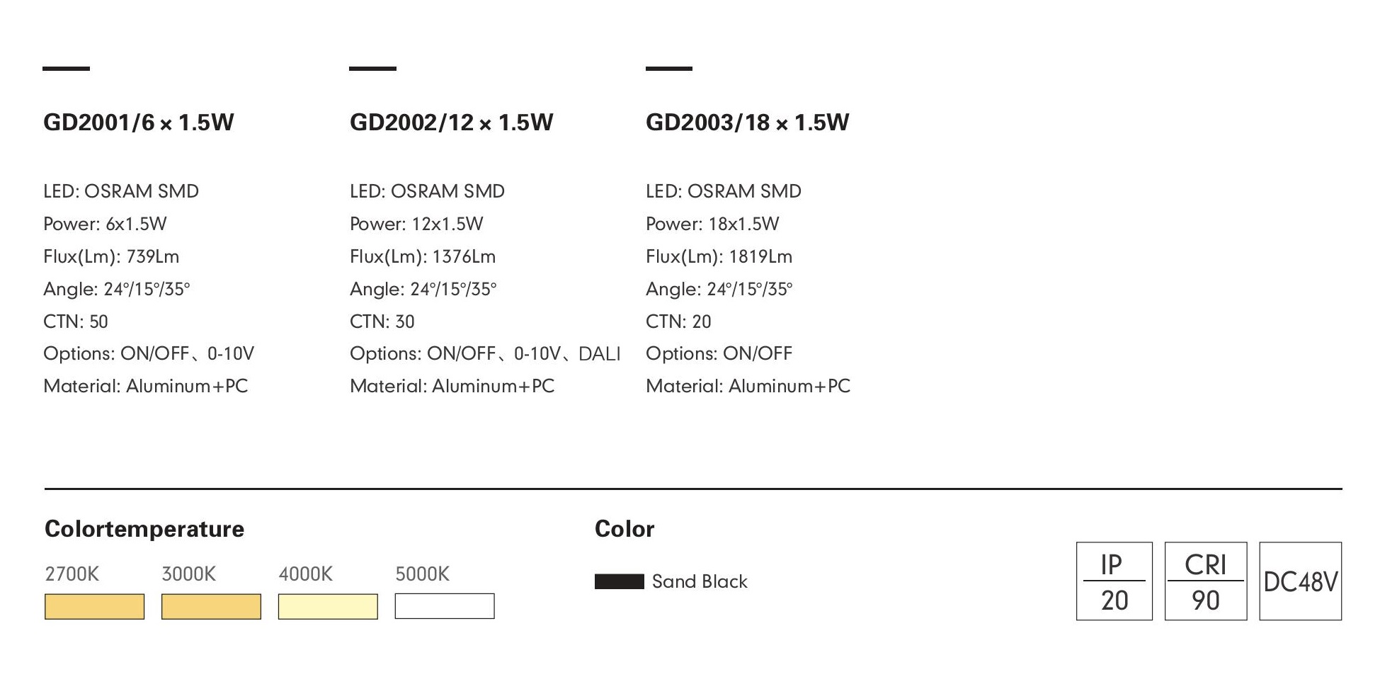 Трековый светильник PRATO-03 by Romatti