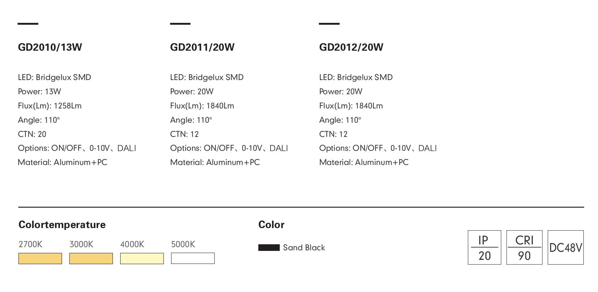 Трековый светильник PRATO-10/11/12 by Romatti