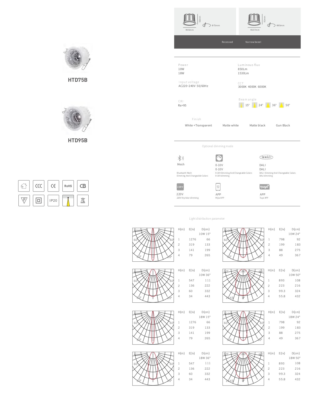 Встраиваемый светильник HTD75/95B by Romatti
