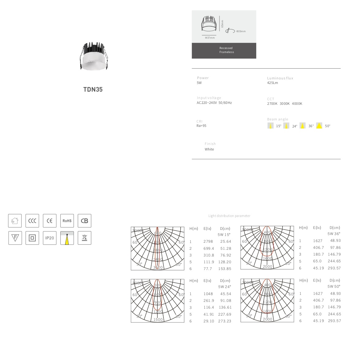 Встраиваемый светильник TDN35/45/55/75 by Romatti