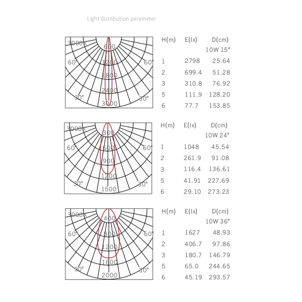 Встраиваемый светильник THC75A by Romatti